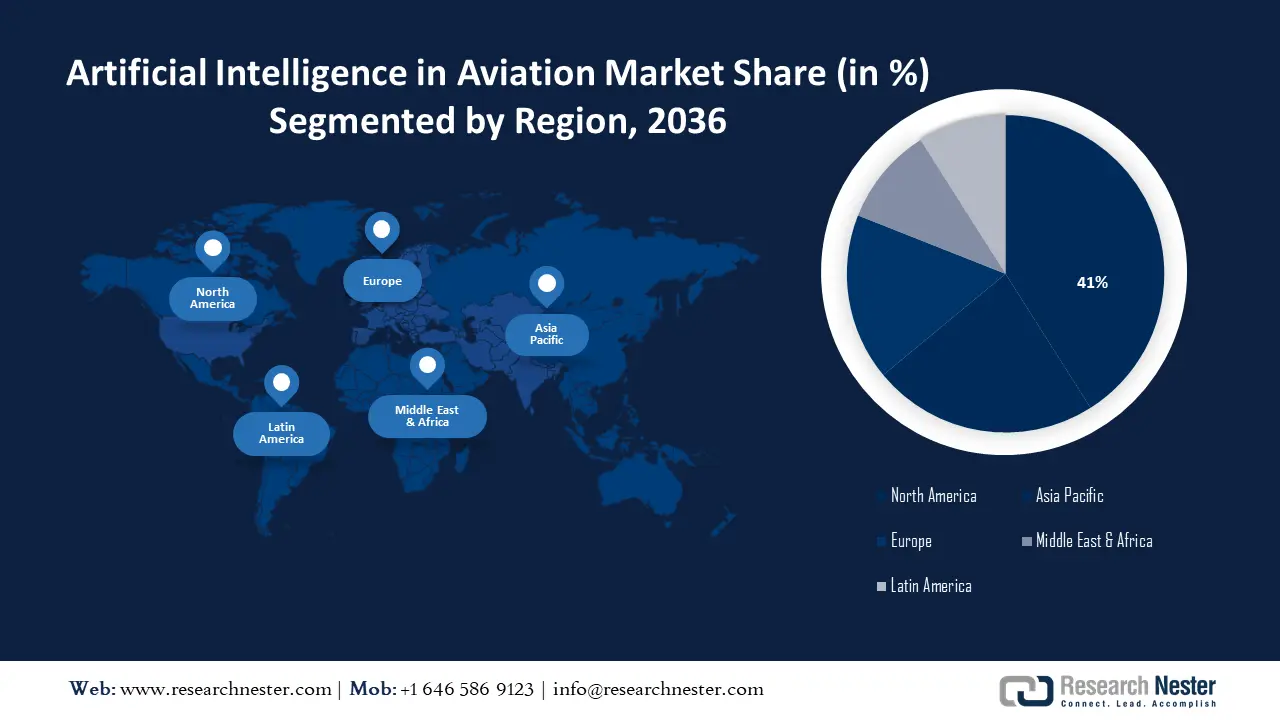 Artificial intelligence in Aviation Market Share